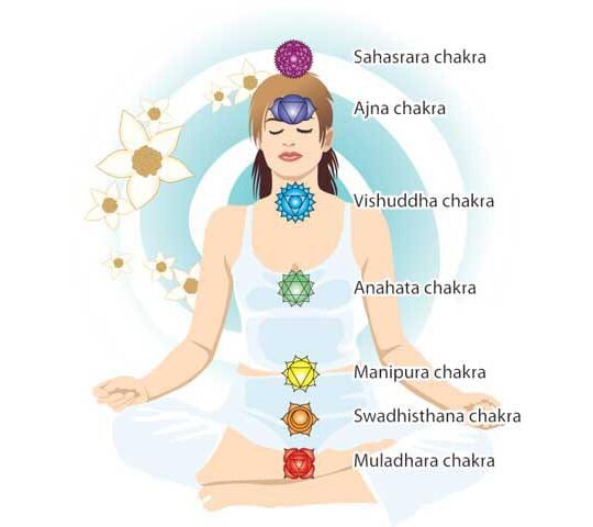 7 chakra healing Poster (Size A4 hard paper)